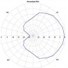 Antenne Invader 5.8Ghz - Menace RC