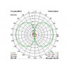 Antennes TBS Triumph PRO - LHCP (SMA)