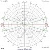 Antenne Lumenier Double AXII 2 Long range 90° 5.8GHz - RHCP