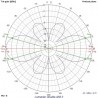 Antenne Lumenier Double AXII 2 Long range 90° 5.8GHz - LHCP