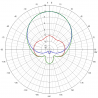 Antenne TrueRC X-AIR 5.8 MK.II - SMA - RHCP