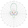 Antenne TrueRC X-AIR 5.8 MK.II - SMA - RHCP