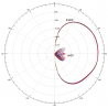 Antenne Raptor 5.8Ghz - Menace RC