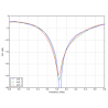 Raptor Antenna 5.8Ghz - Menace RC - LHCP