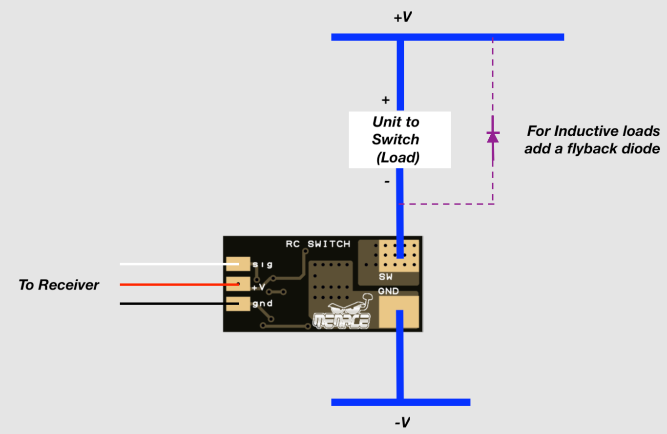 MenaceRC - RC Switch