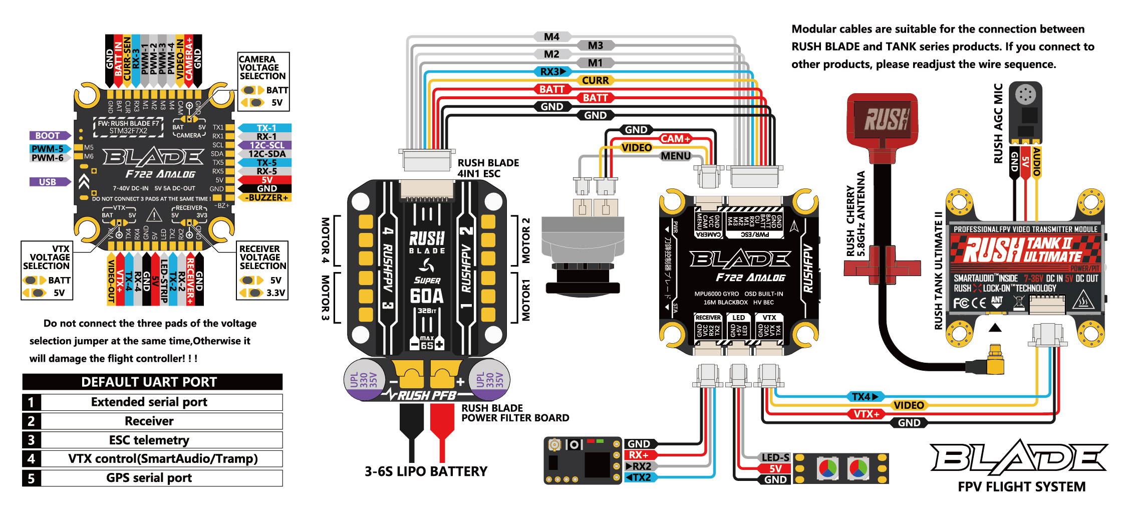 Wiring%20Analog.jpg