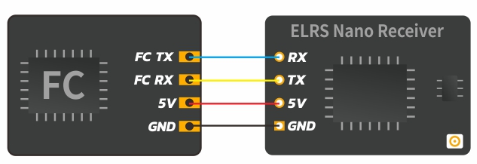 Liaison ELRS Nano Receiver