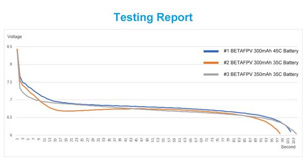 Testing Report