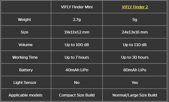 vifly finder mini