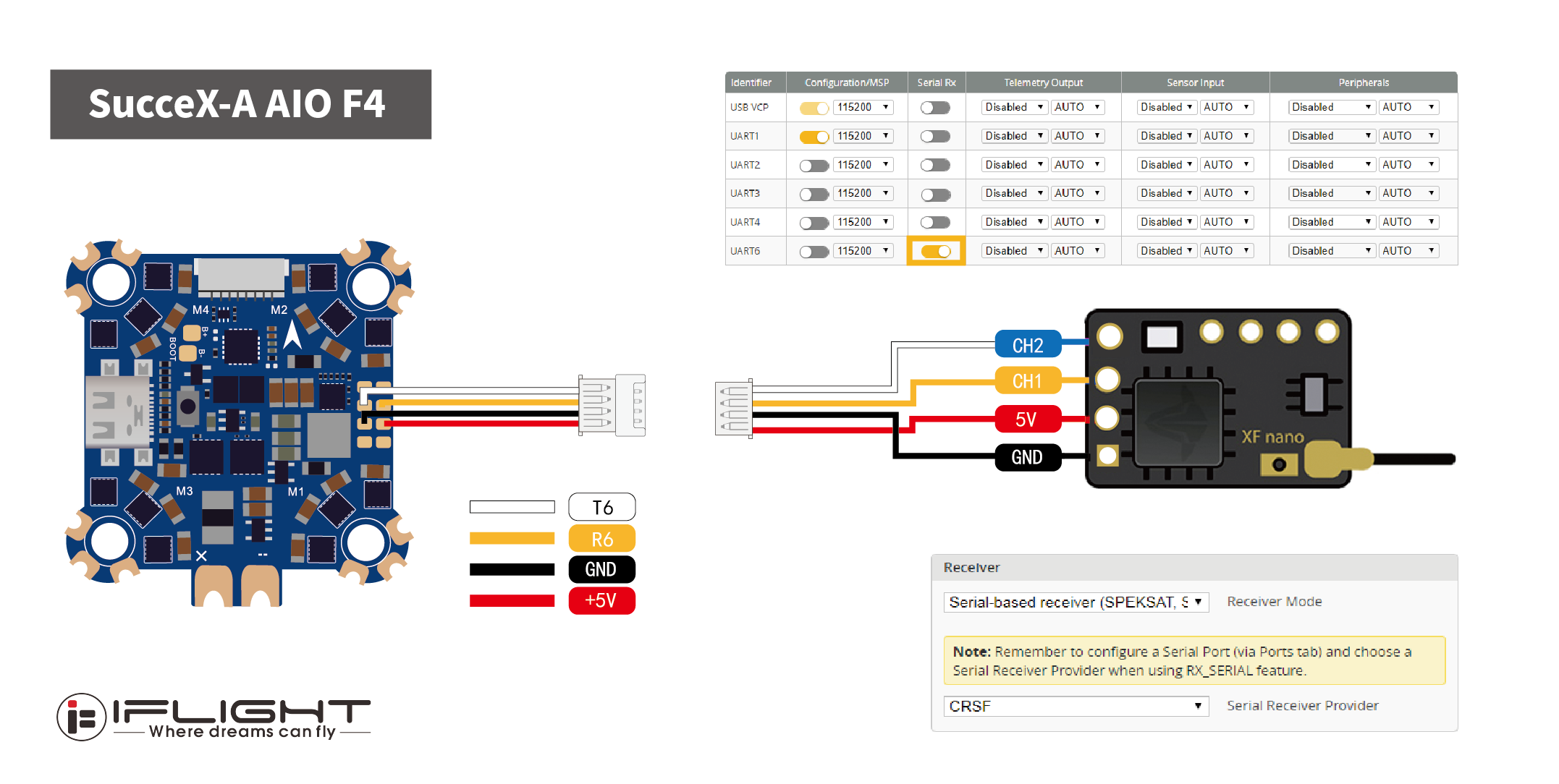 Iflight Succex A F4 40a Aio Mpu6000 Drone Fpv Racer