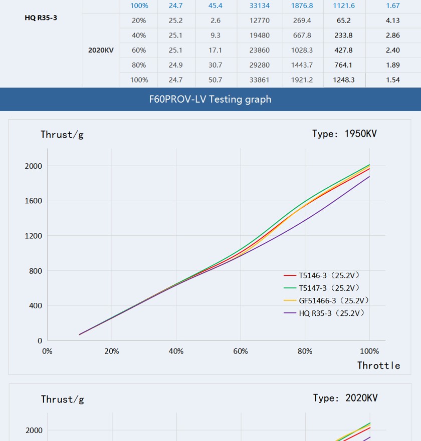 t-motor f60 pro v-lv 1950kv/2020kv