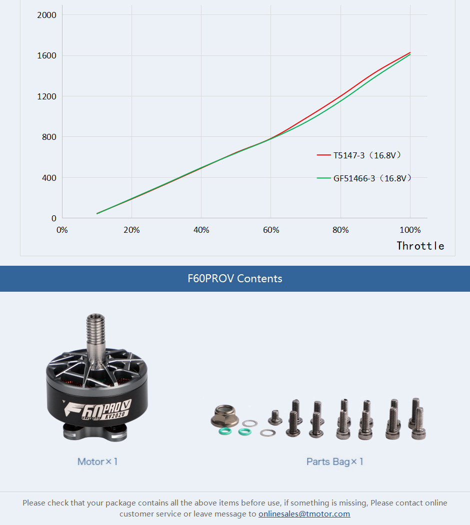 T-Motor F60 PRO V-LV Motor - 1950KV/2020KV