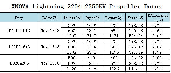 xnova lightning 2204 2350kv