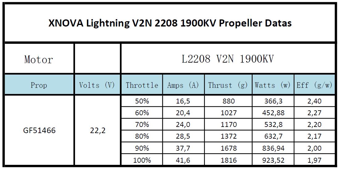 xnova lightning V2N 2208 1900