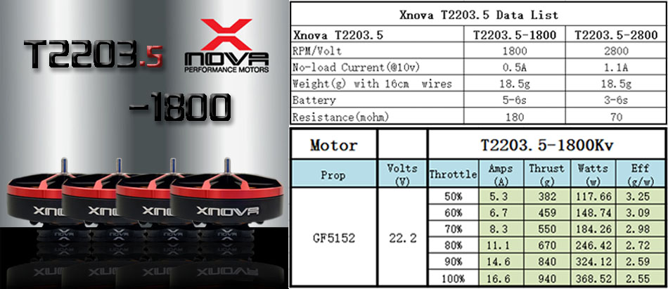 XNOVA T2203.5 2800KV