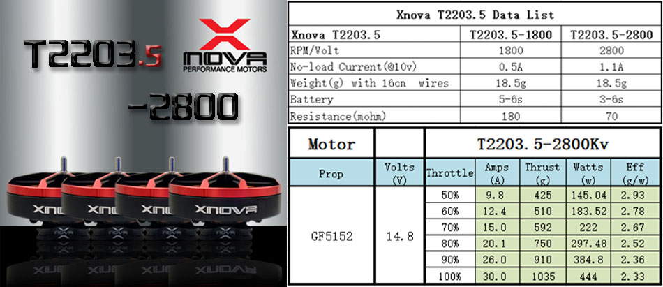 XNOVA T2203.5 2800KV XNOVA T2203.5 2800KV
