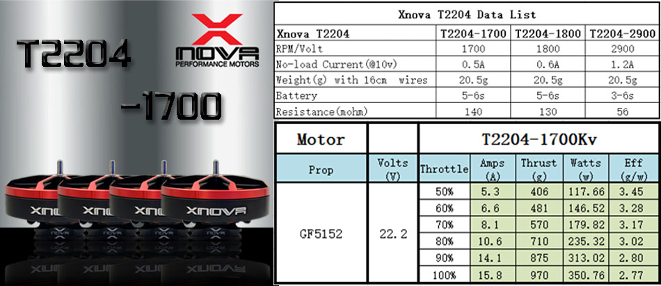 Moteurs XNOVA T2204 2900KV