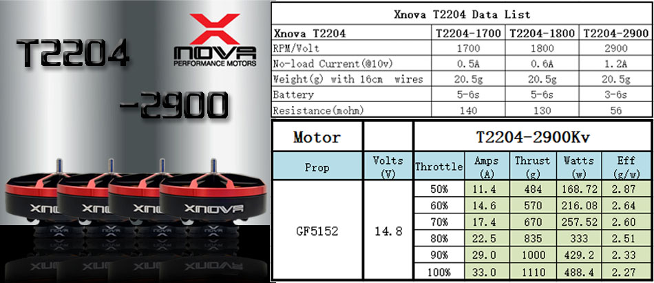 Moteurs XNOVA T2204 2900KV