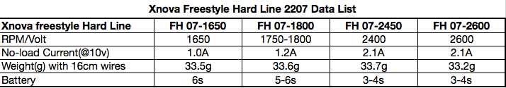 xnova festyle hard line