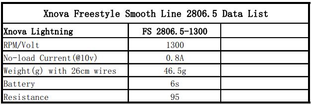 XNOVA Freestyle Smooth Line 2806.5 Data List